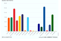 Peta kompetisi real count versi PKS Lombok Tengah untuk Dapil I Praya-Praya Tengah (DPD PKS Lombok Tengah)