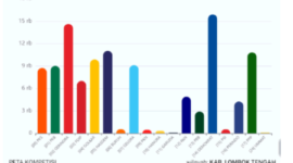 Peta kompetisi real count versi PKS Lombok Tengah untuk Dapil I Praya-Praya Tengah (DPD PKS Lombok Tengah)